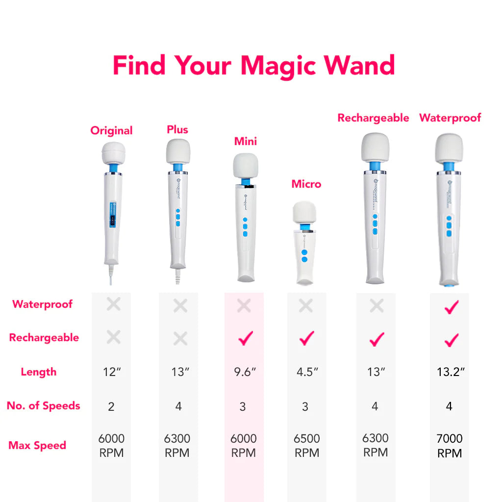 Magic Wand Rechargeable Mini – Winnipeg adult boutique – features